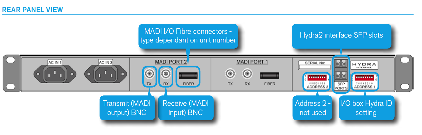 Calrec Hydra2 - Fixed Format MADI IO - rear-panel - Synthax Audio UK